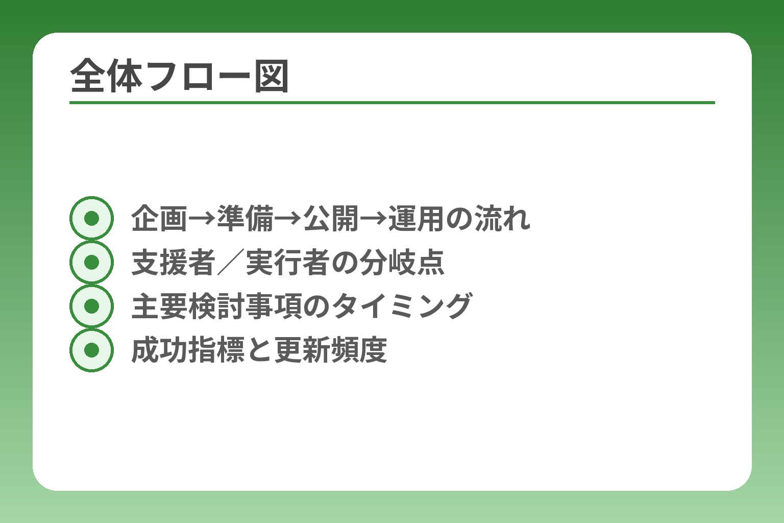 全体フロー図