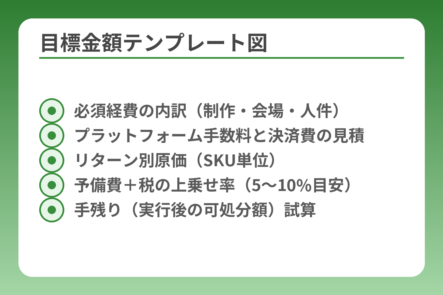 目標金額テンプレート図