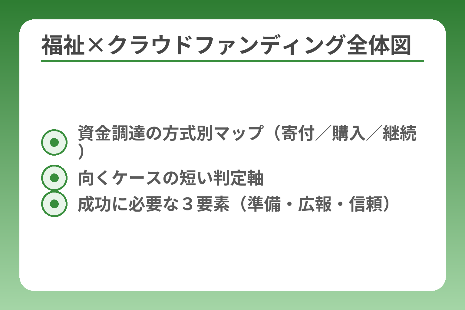 福祉×クラウドファンディング全体図