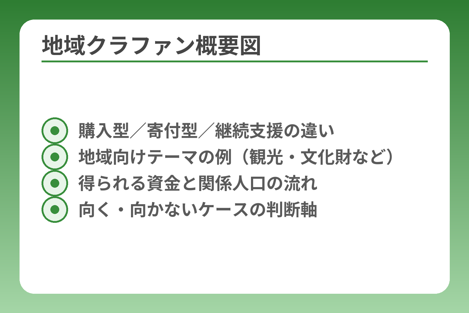 地域クラファン概要図