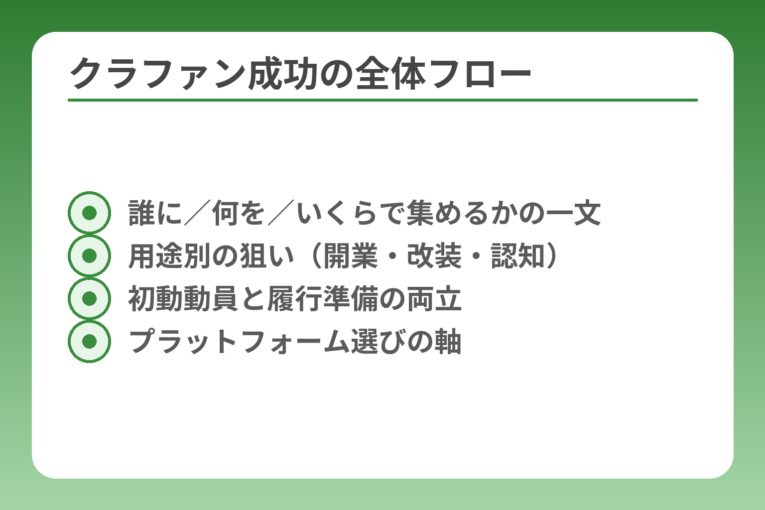 クラファン成功の全体フロー