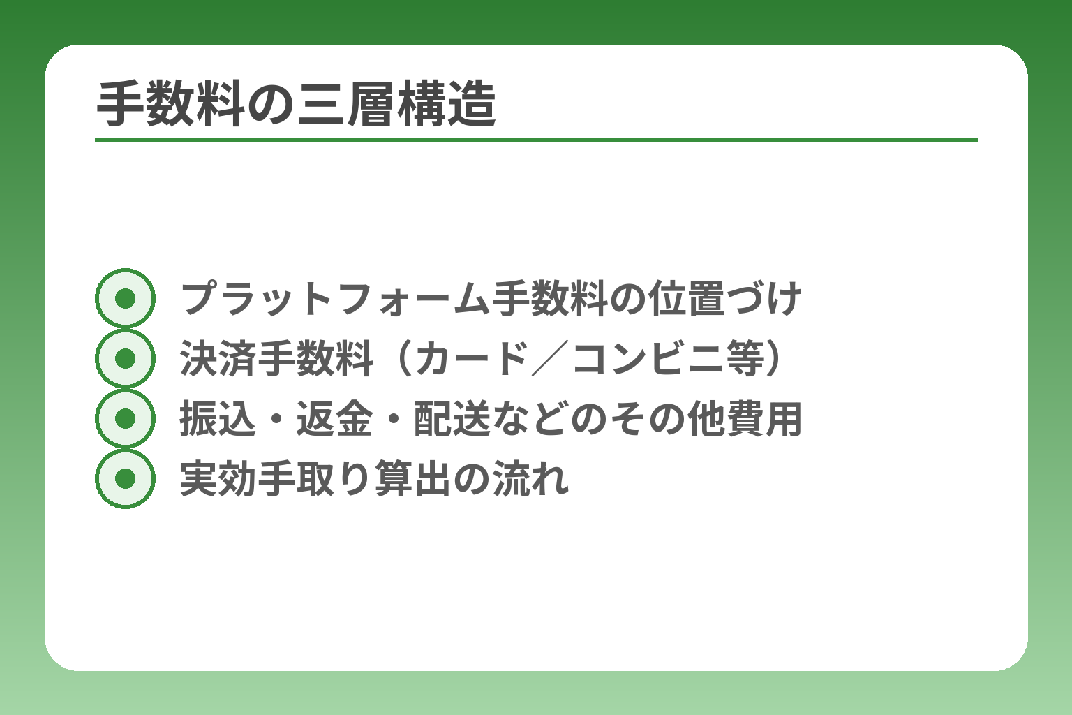 手数料の三層構造