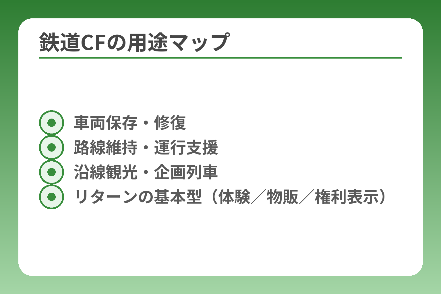 鉄道CFの用途マップ