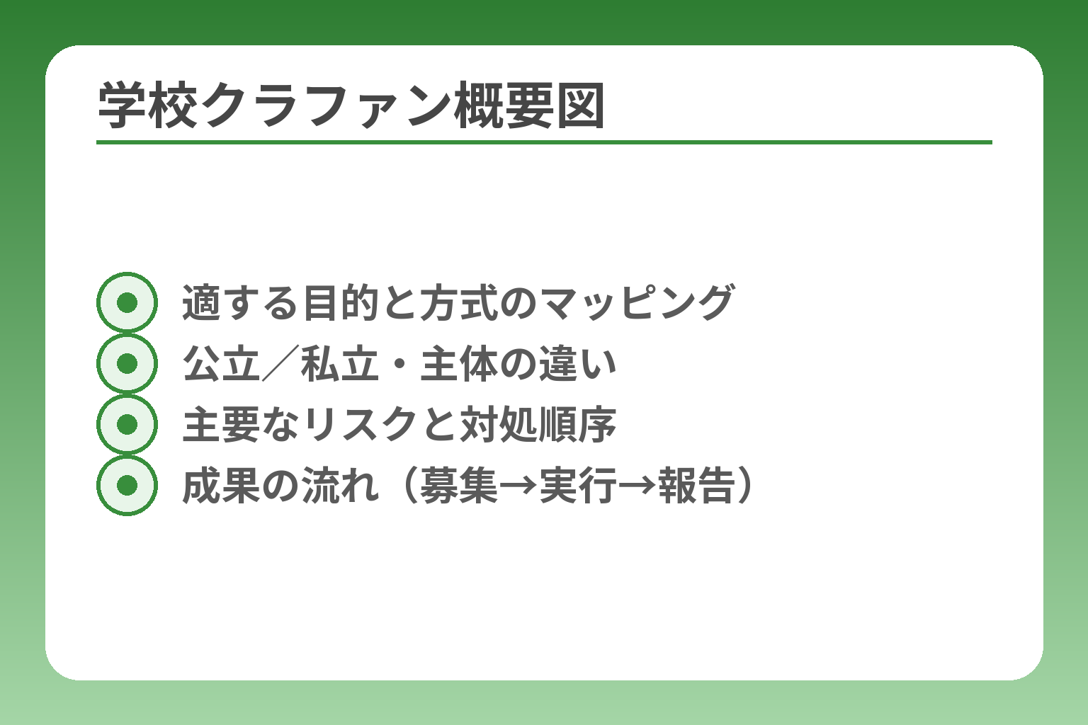 学校クラファン概要図