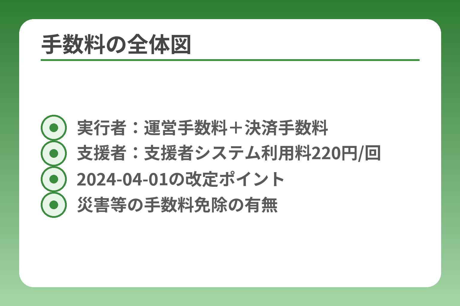 手数料の全体図