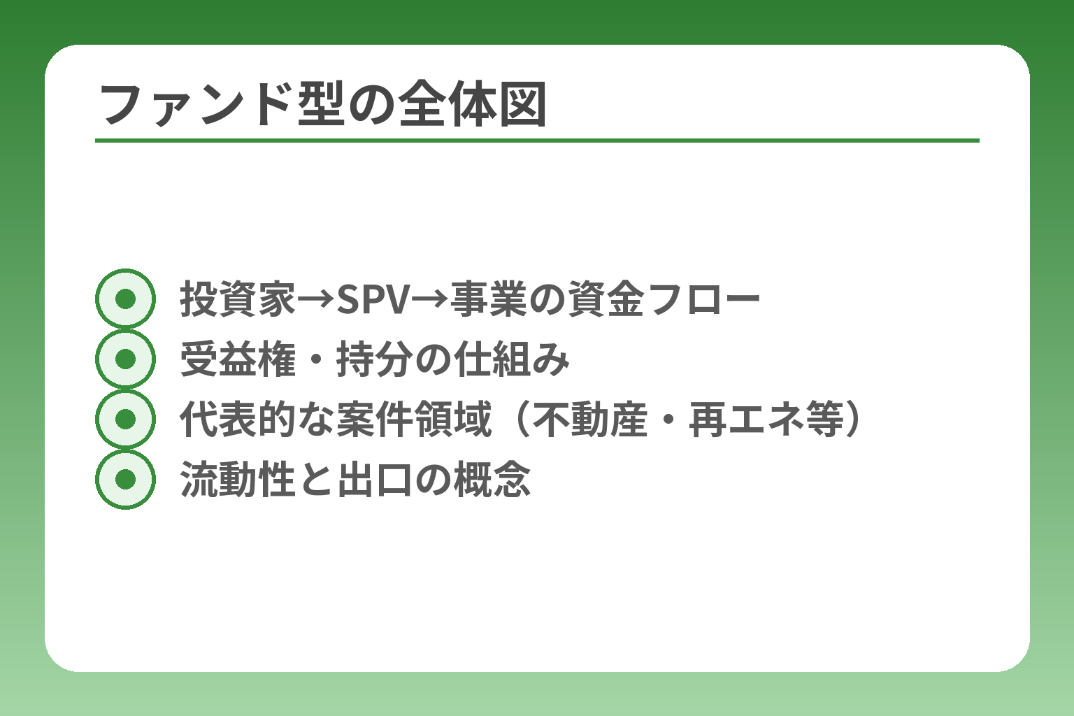 ファンド型の全体図