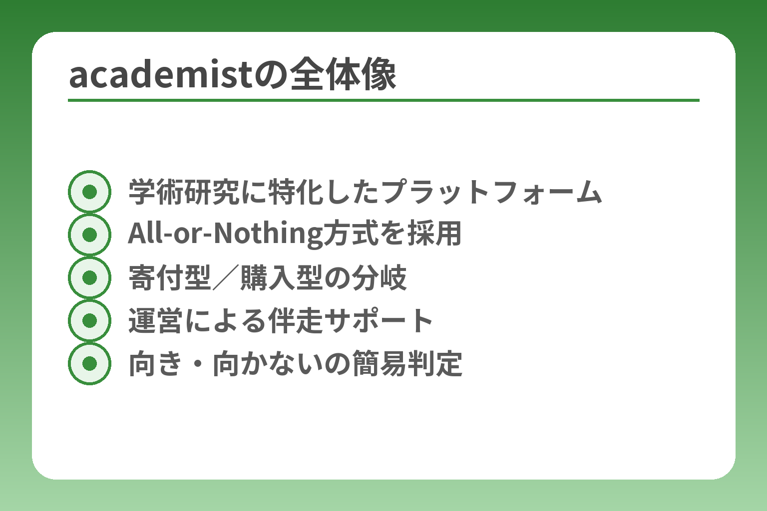 academistの全体像