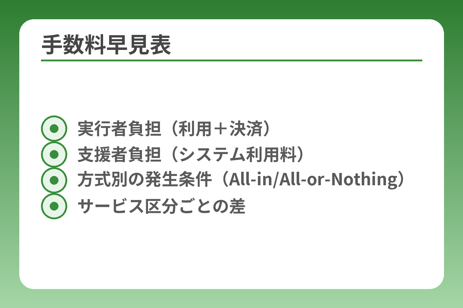 手数料早見表