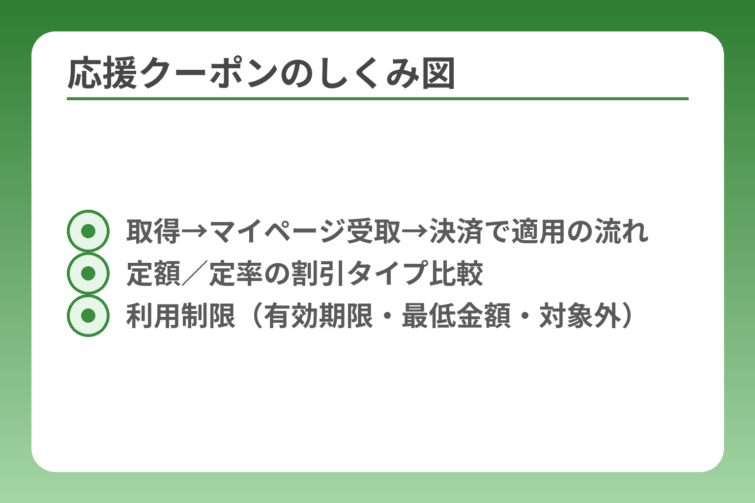 応援クーポンのしくみ図