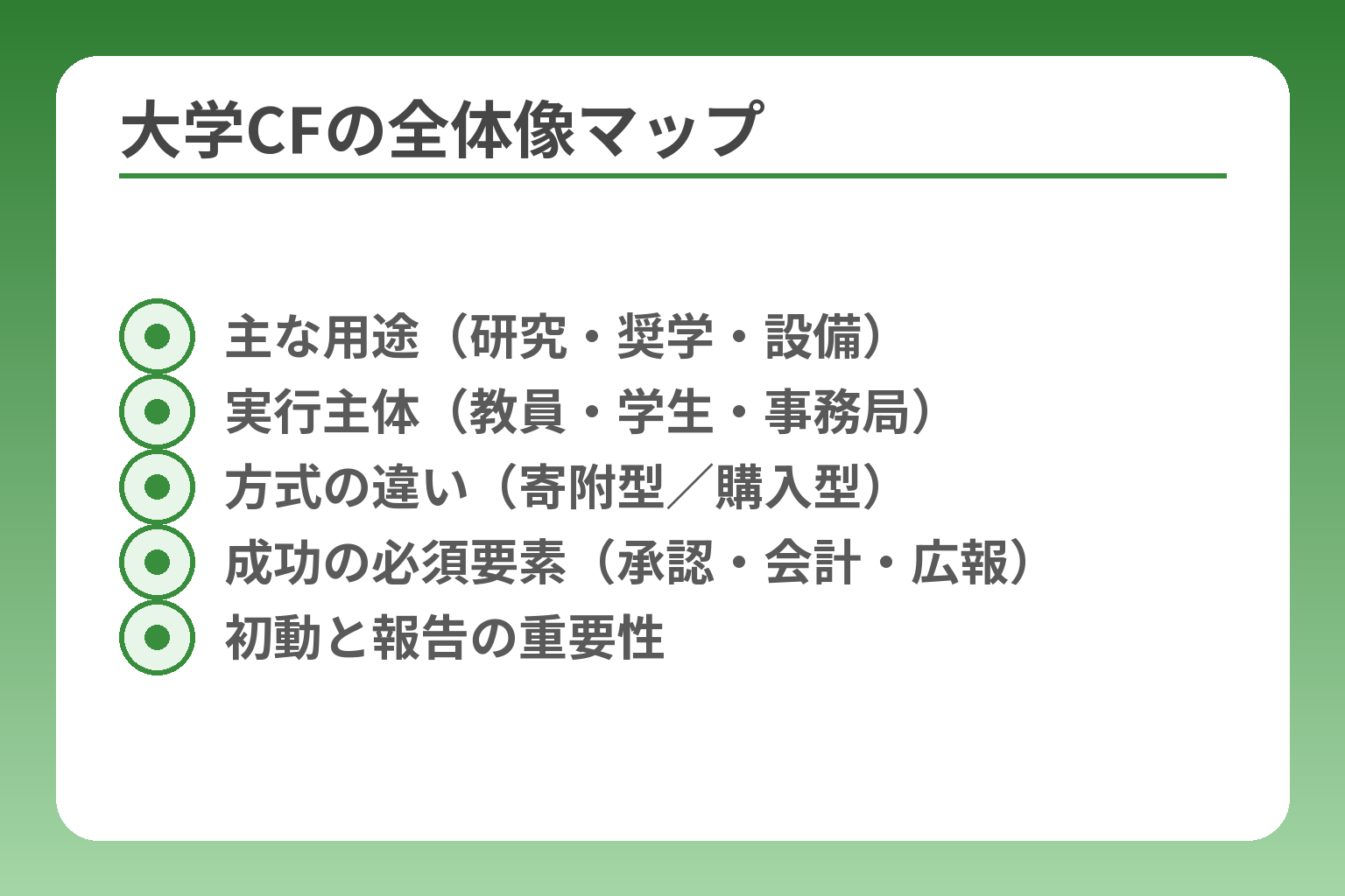大学CFの全体像マップ