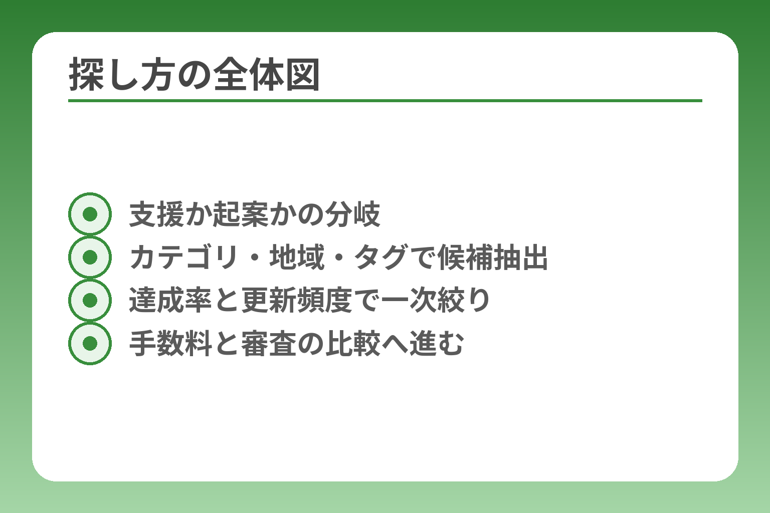 探し方の全体図