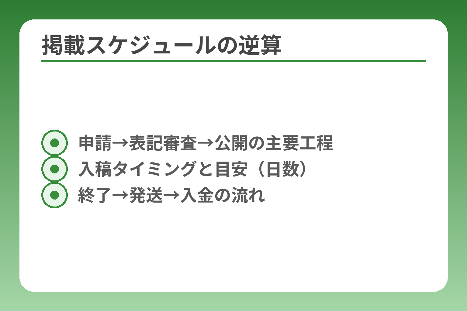 掲載スケジュールの逆算
