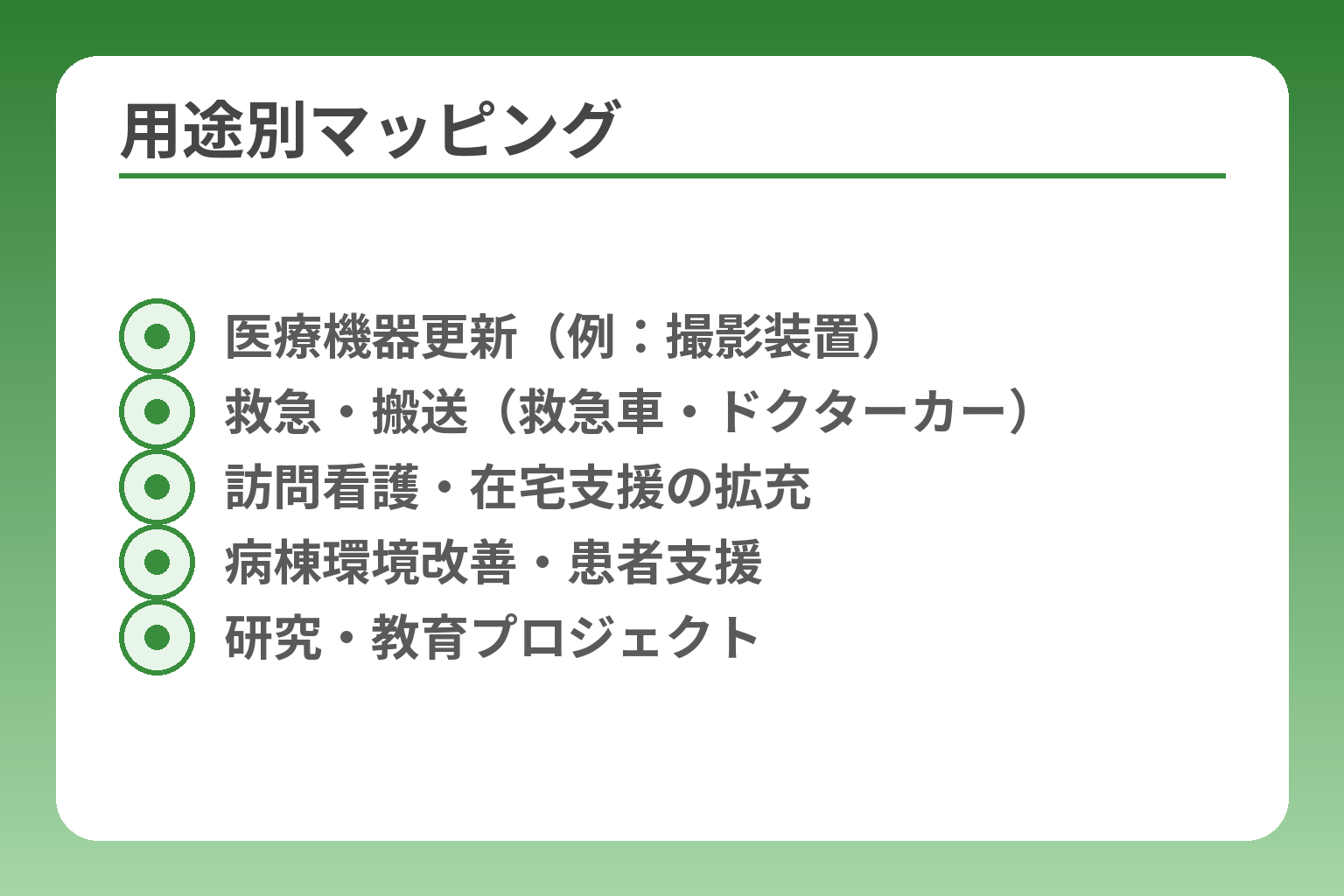 用途別マッピング