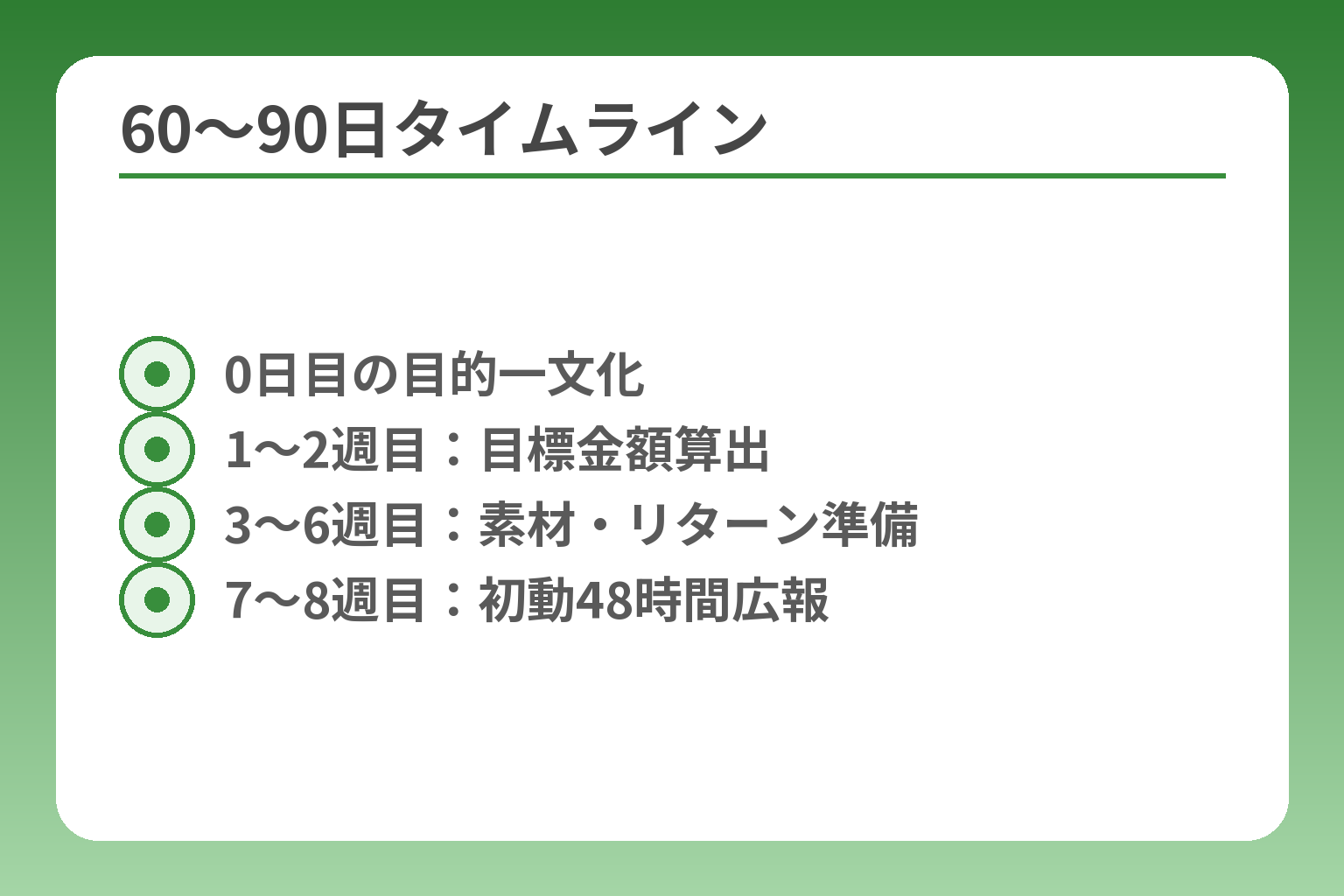 60〜90日タイムライン