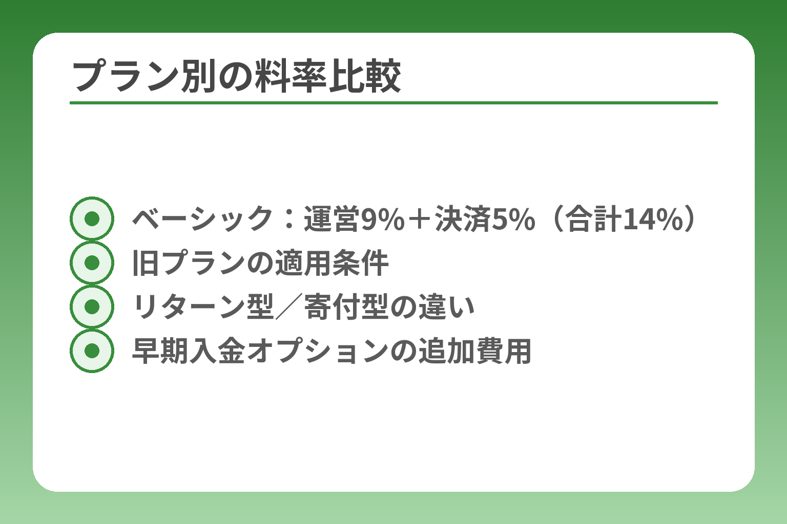 プラン別の料率比較