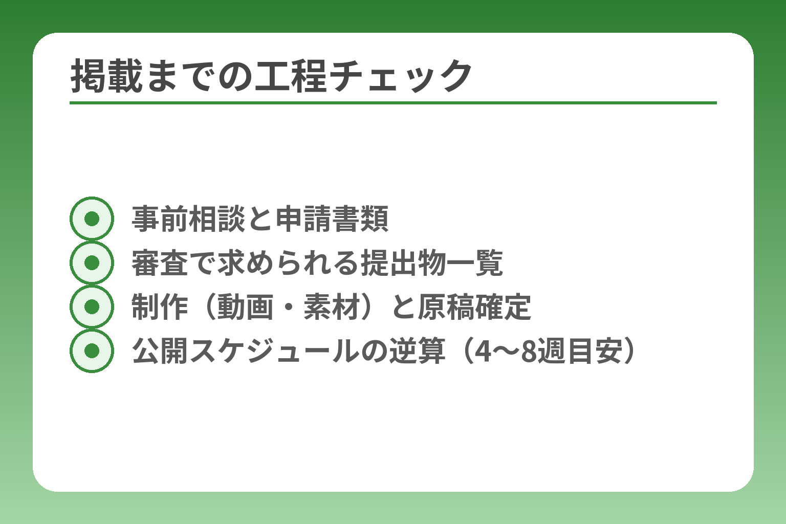 掲載までの工程チェック
