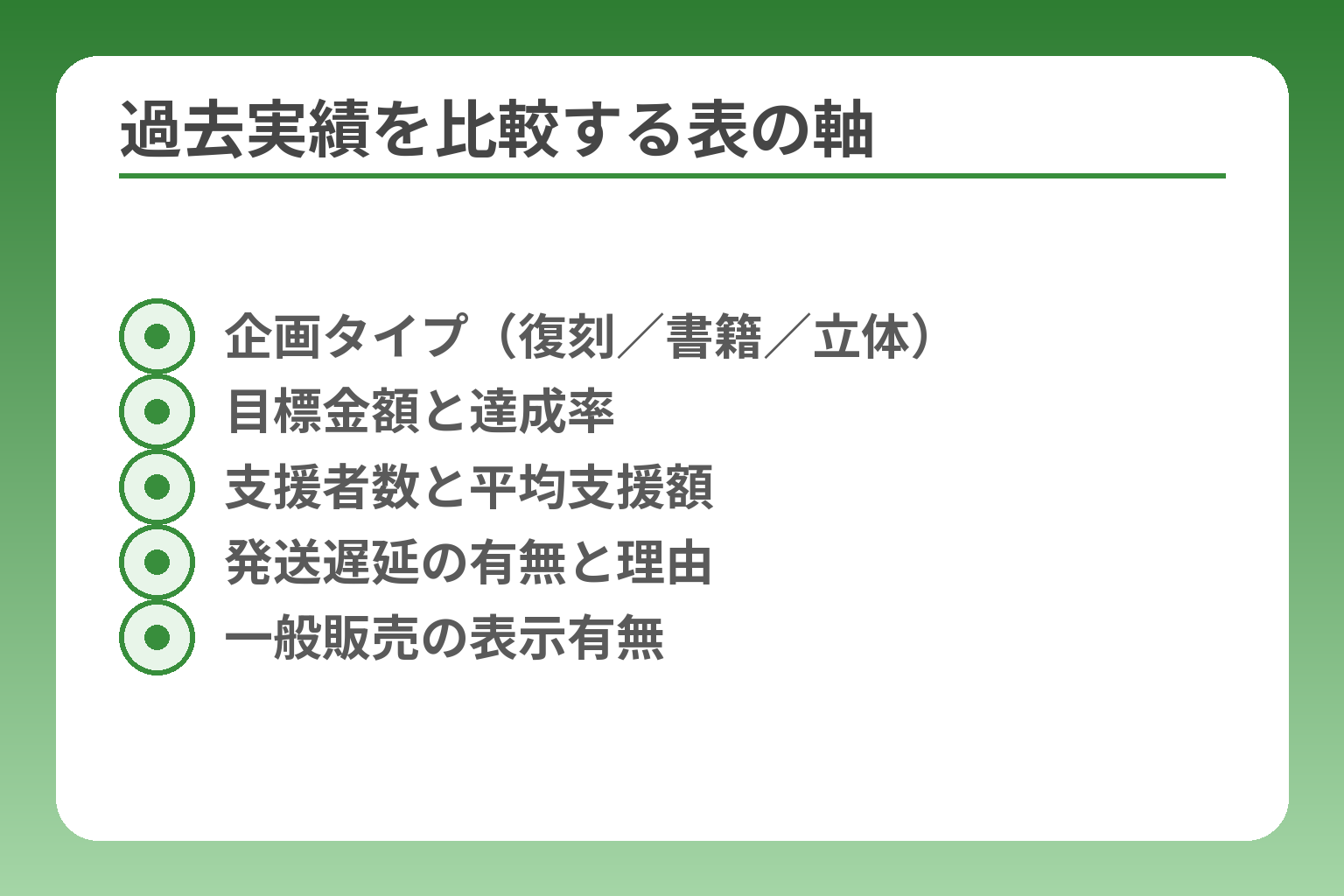 過去実績を比較する表の軸