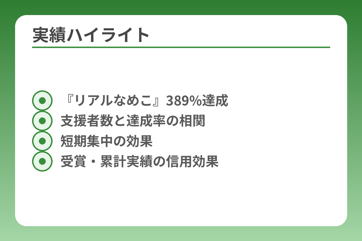 実績ハイライト