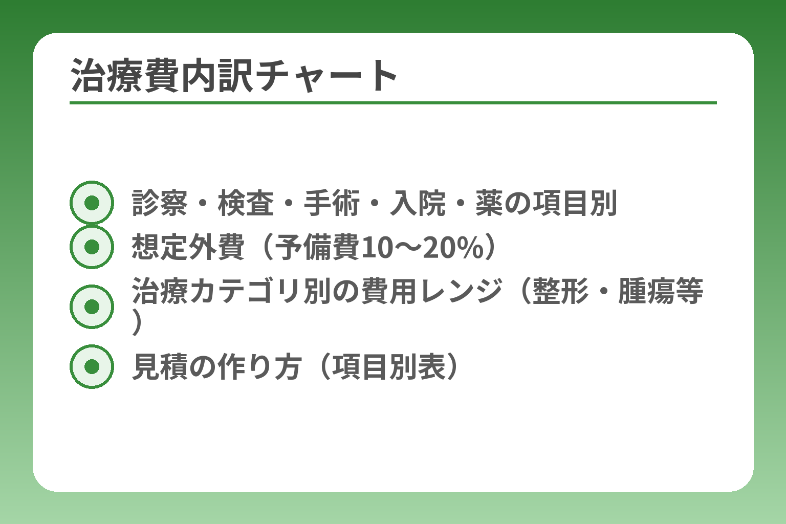 治療費内訳チャート
