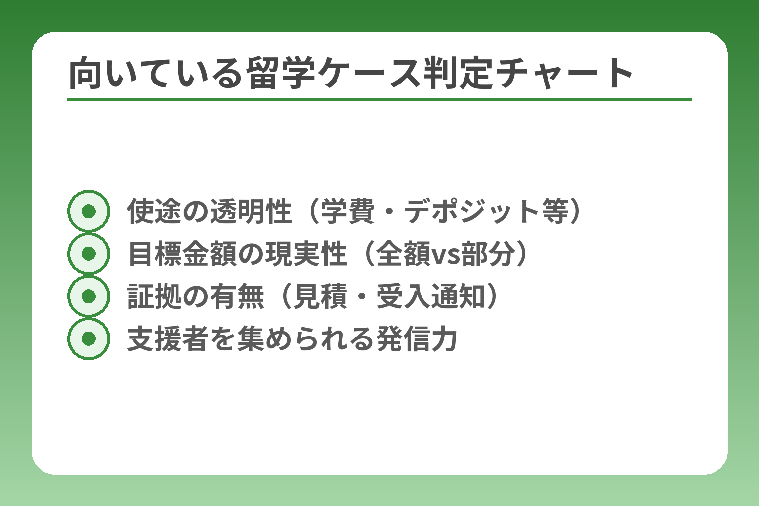 向いている留学ケース判定チャート