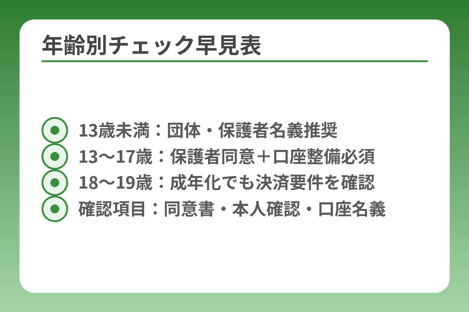 年齢別チェック早見表