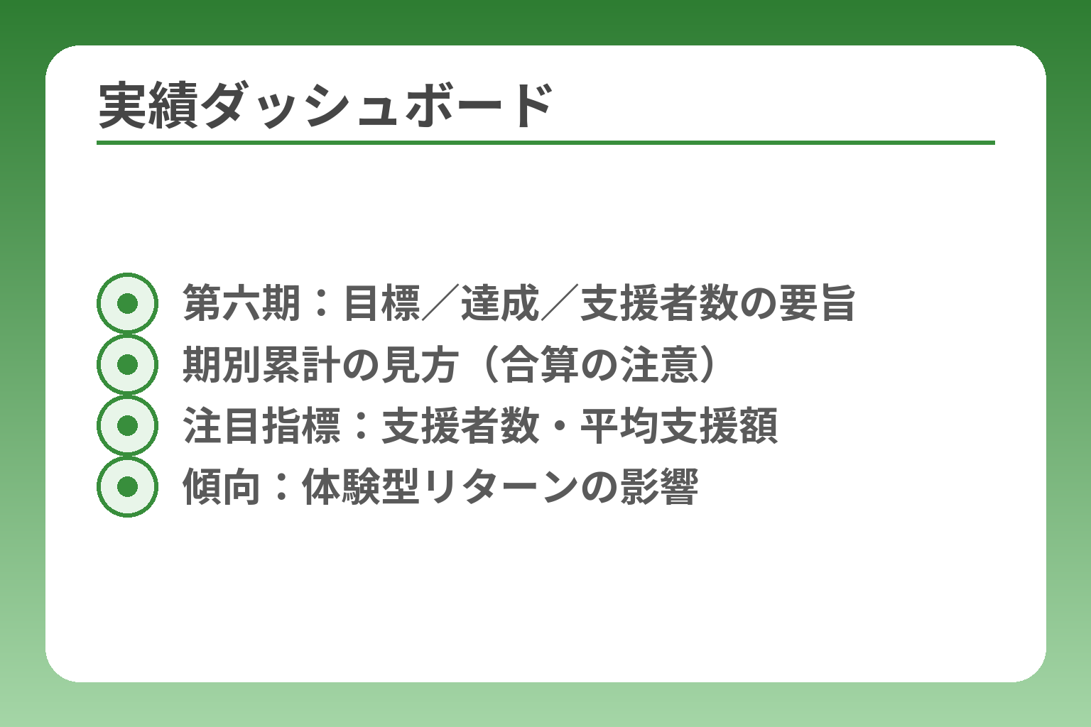 実績ダッシュボード