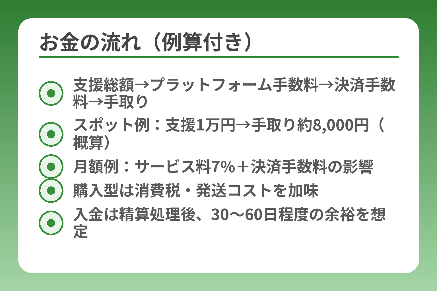 お金の流れ（例算付き）