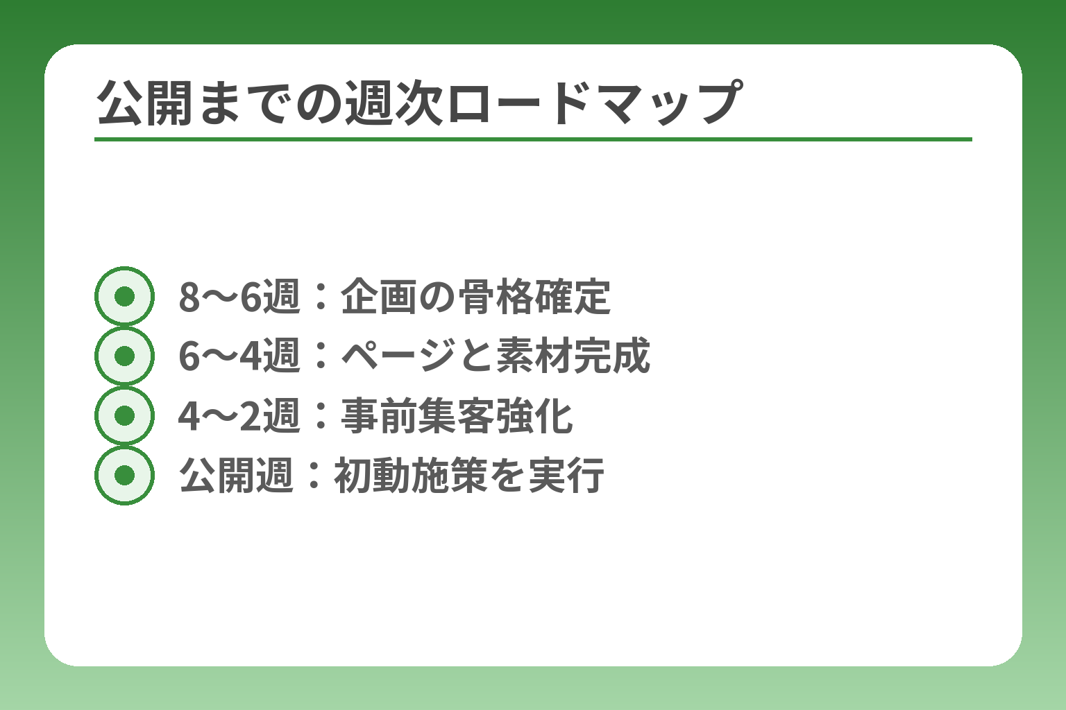 公開までの週次ロードマップ