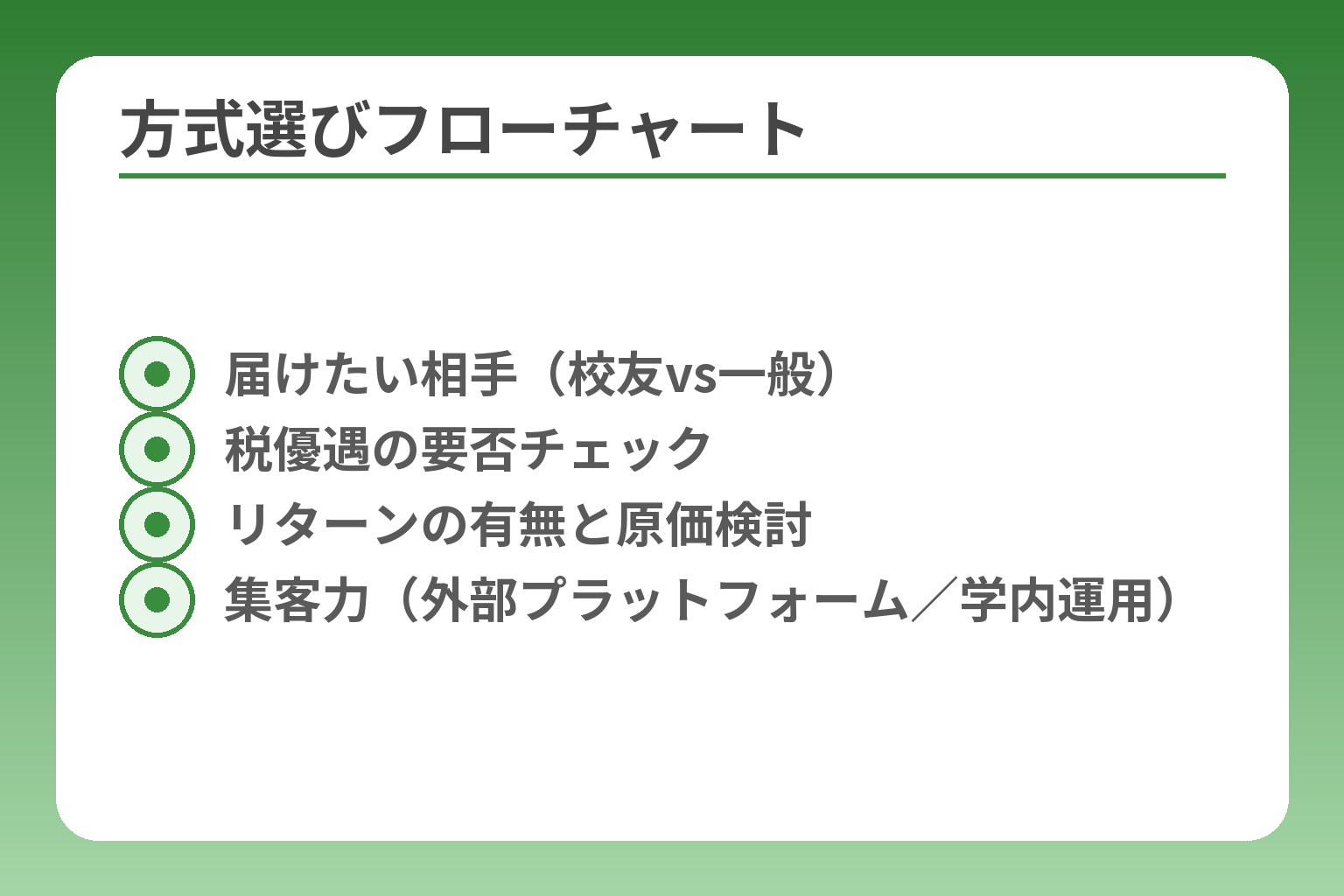 方式選びフローチャート