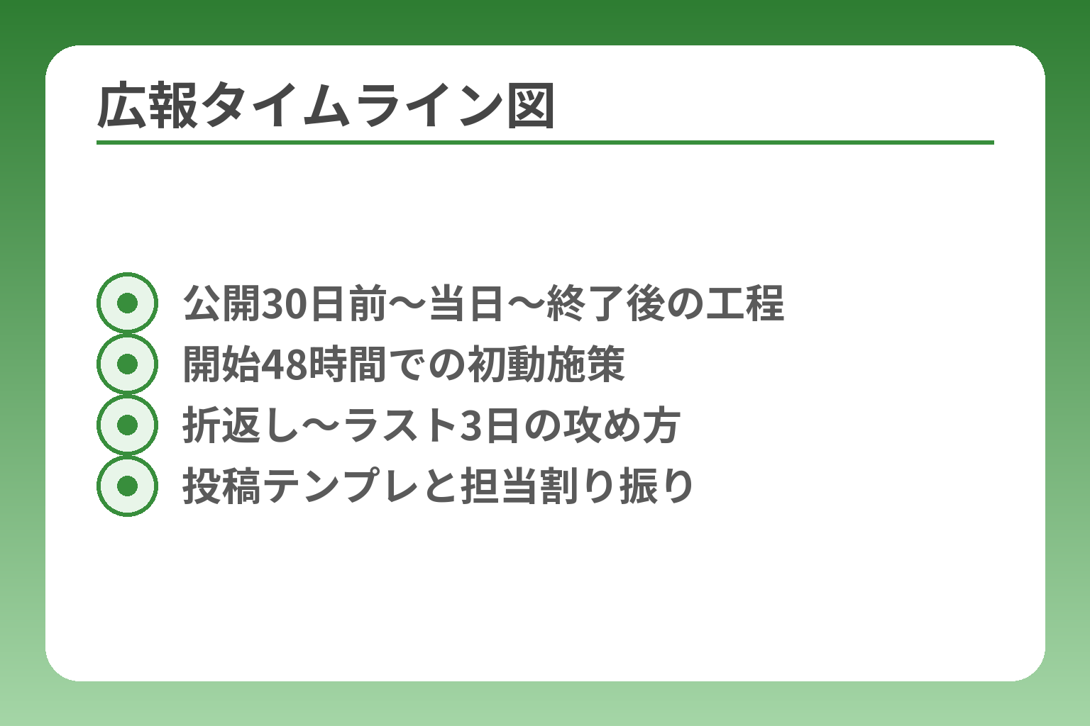 広報タイムライン図