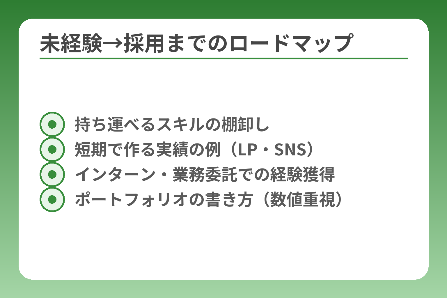 未経験→採用までのロードマップ