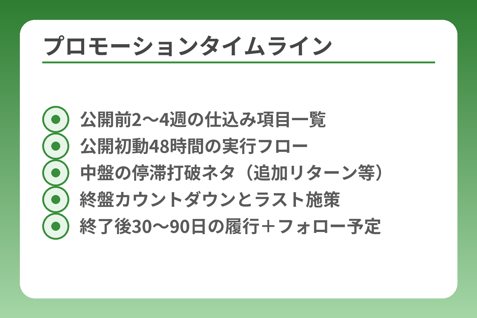 プロモーションタイムライン