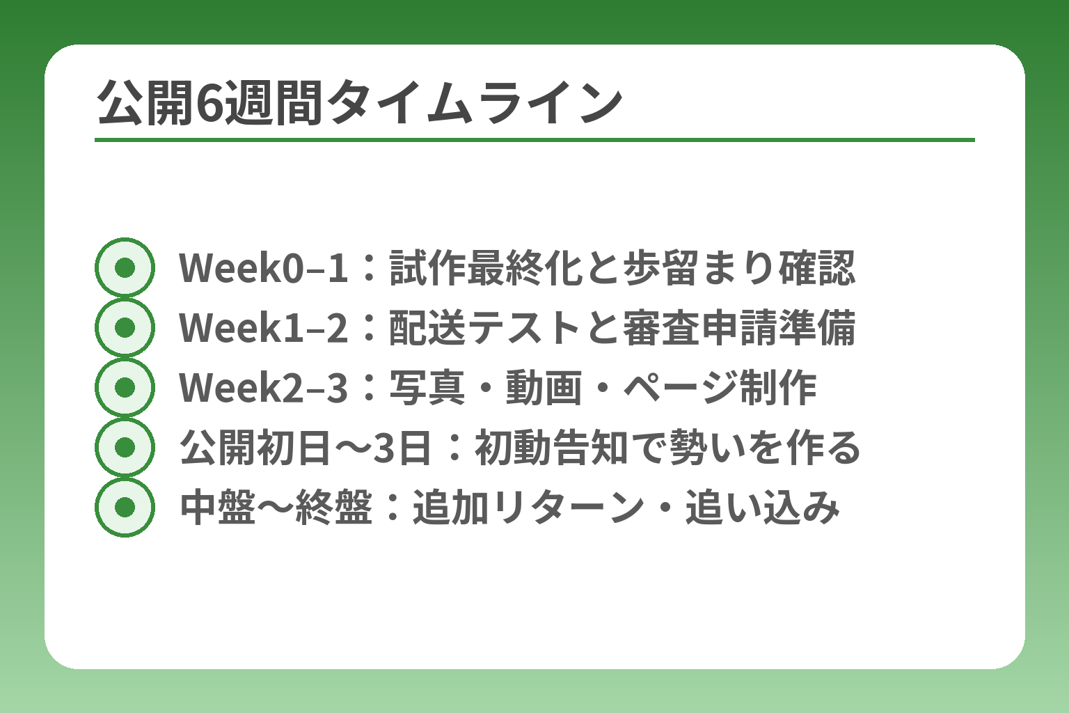 公開6週間タイムライン