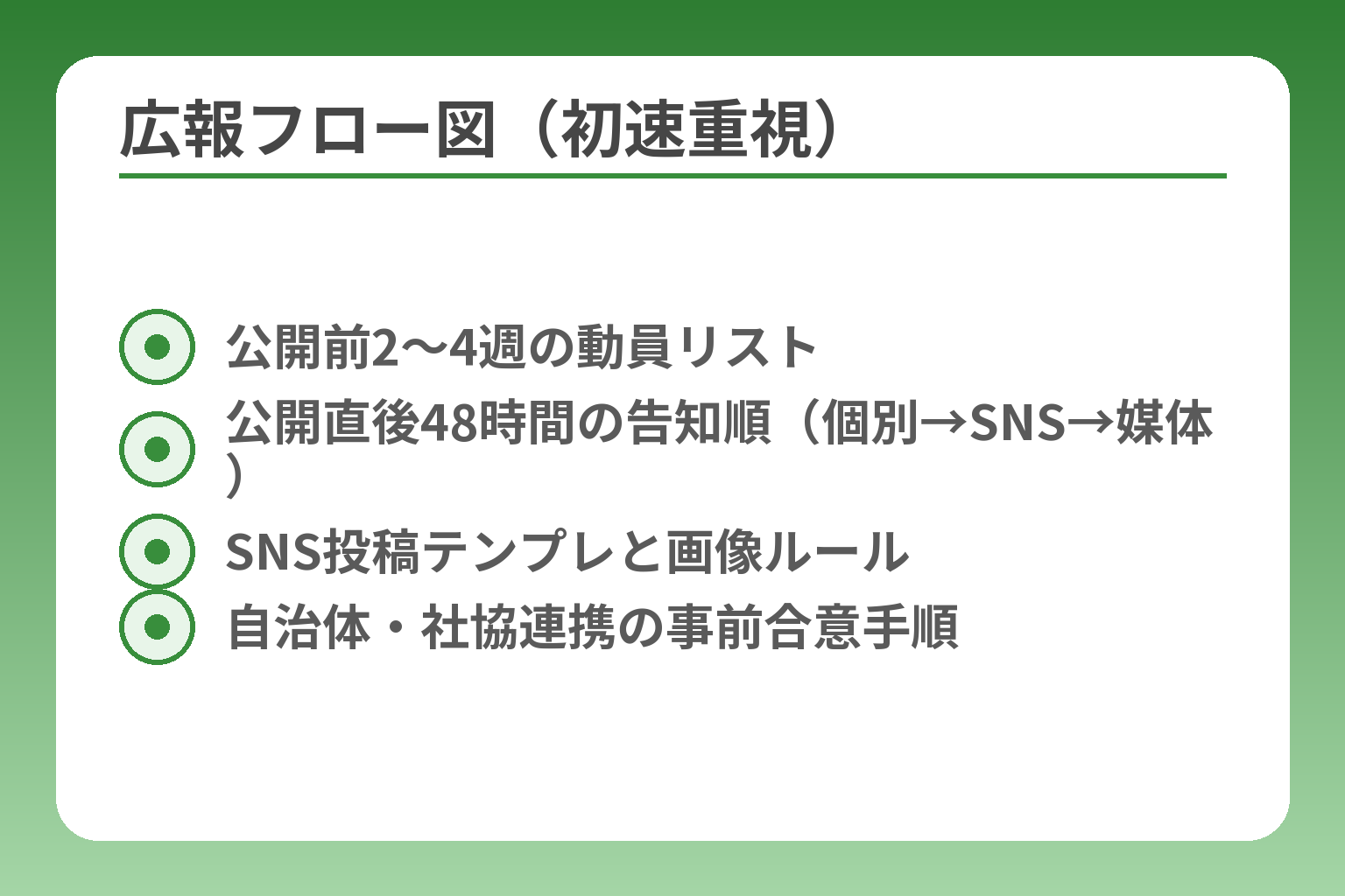広報フロー図（初速重視）