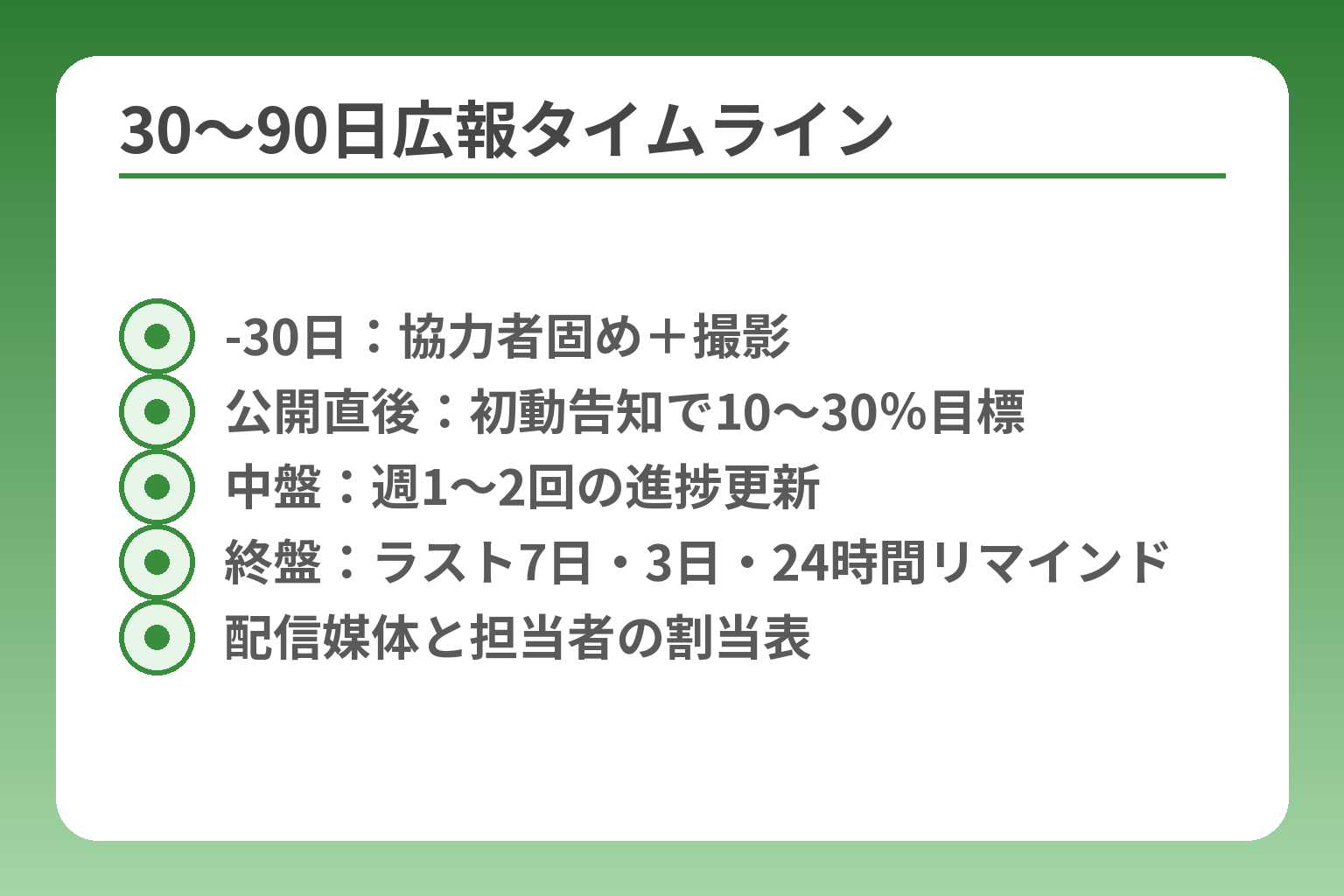 30〜90日広報タイムライン