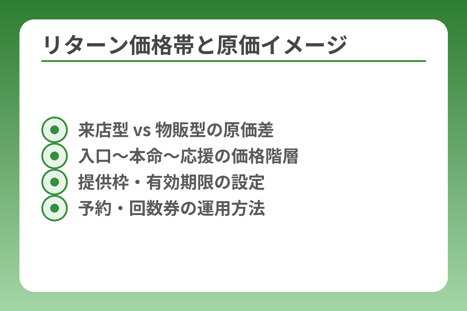 リターン価格帯と原価イメージ