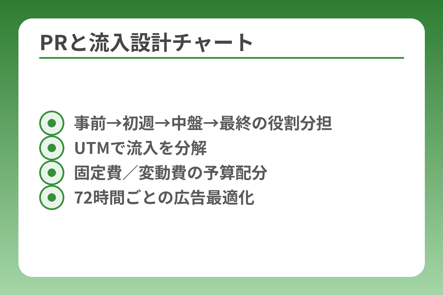 PRと流入設計チャート