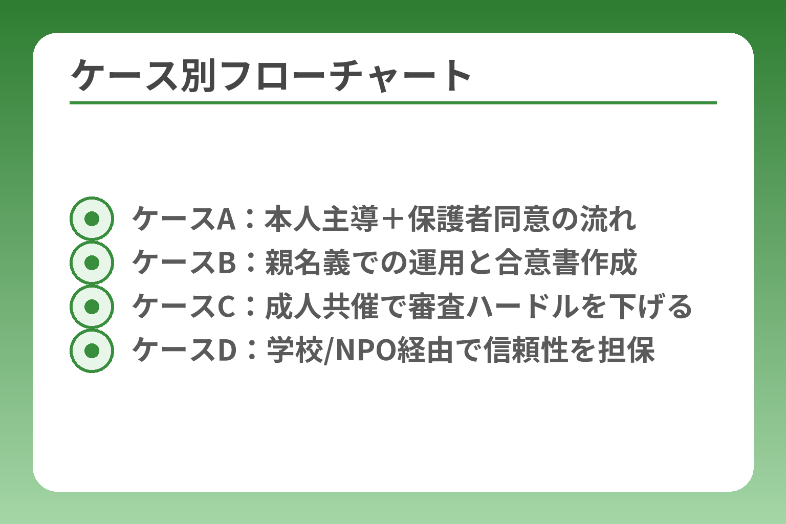 ケース別フローチャート
