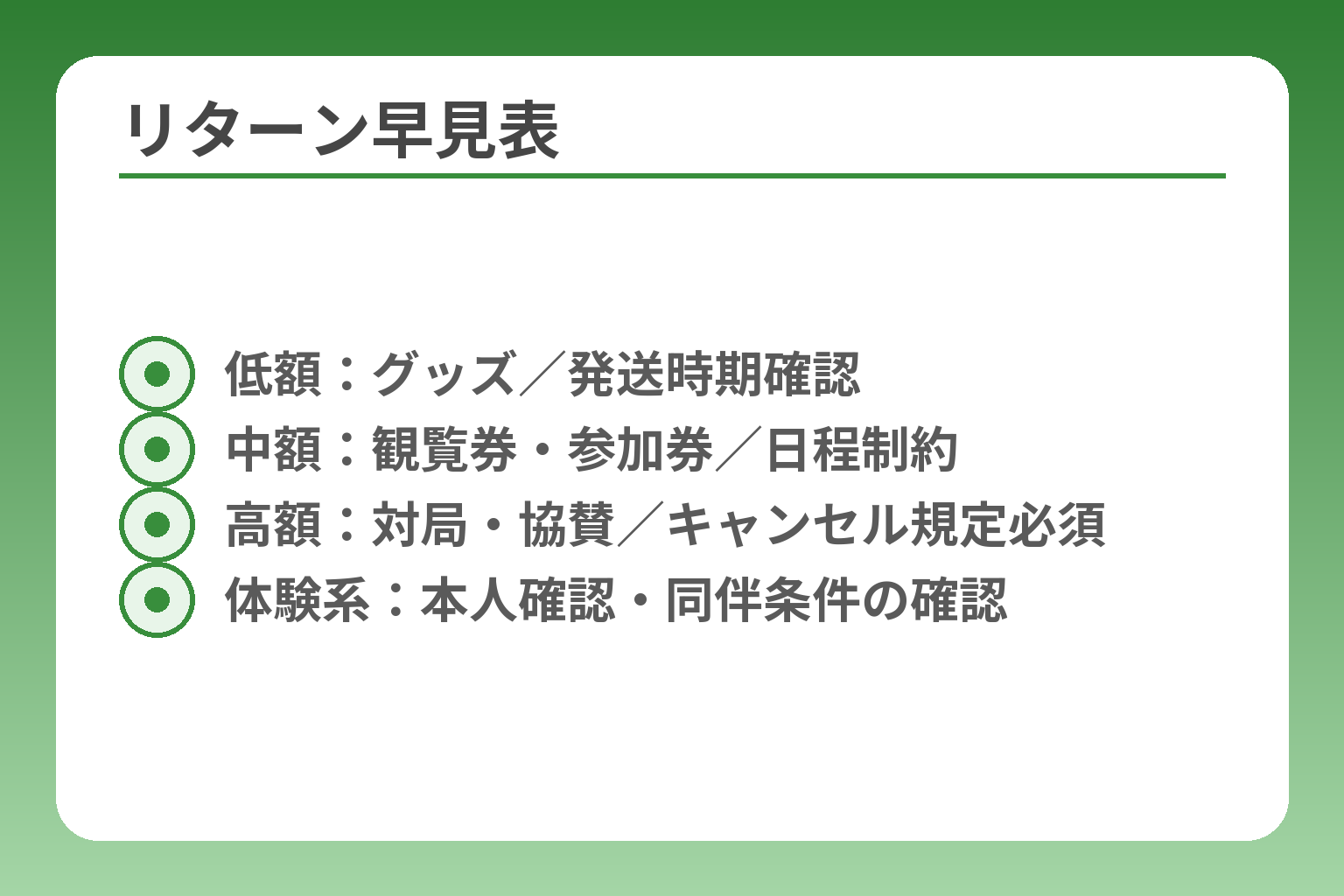 リターン早見表