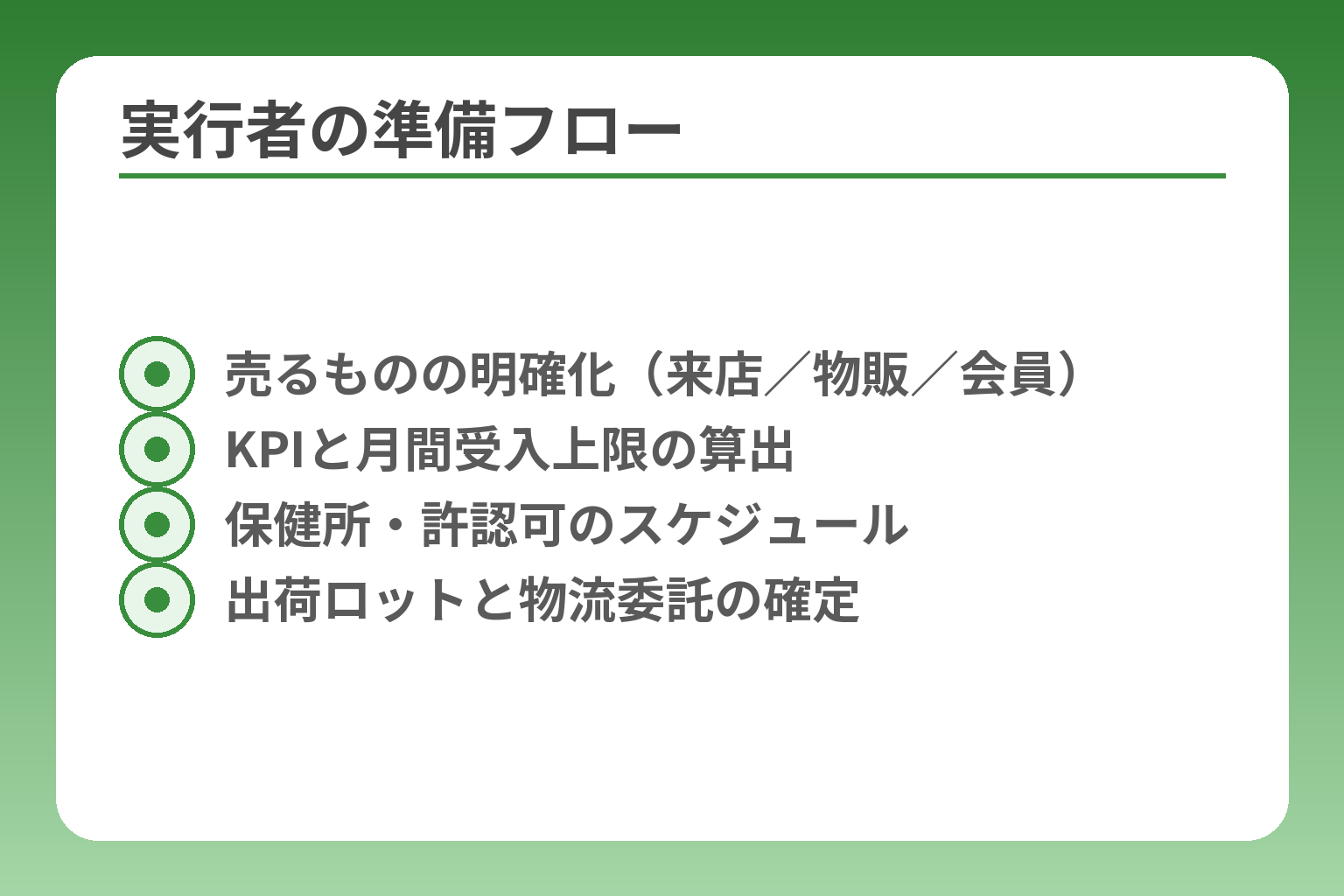 実行者の準備フロー