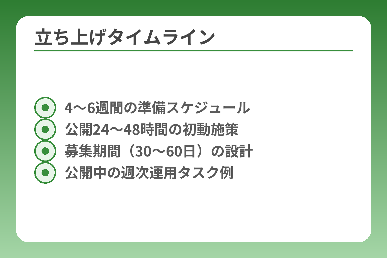 立ち上げタイムライン