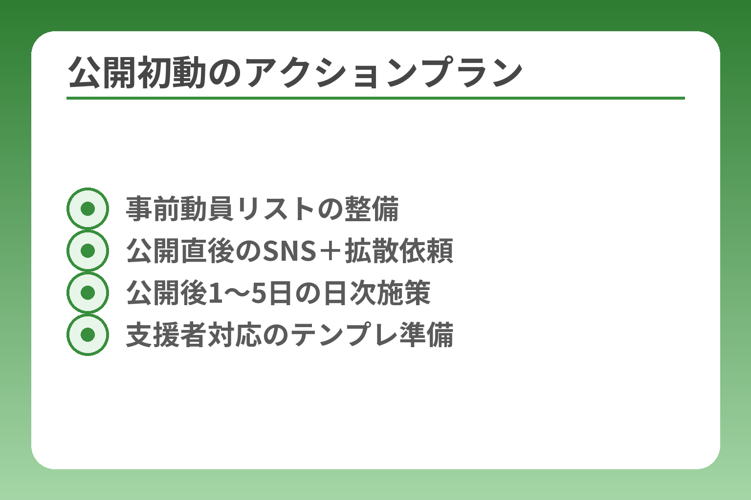 公開初動のアクションプラン