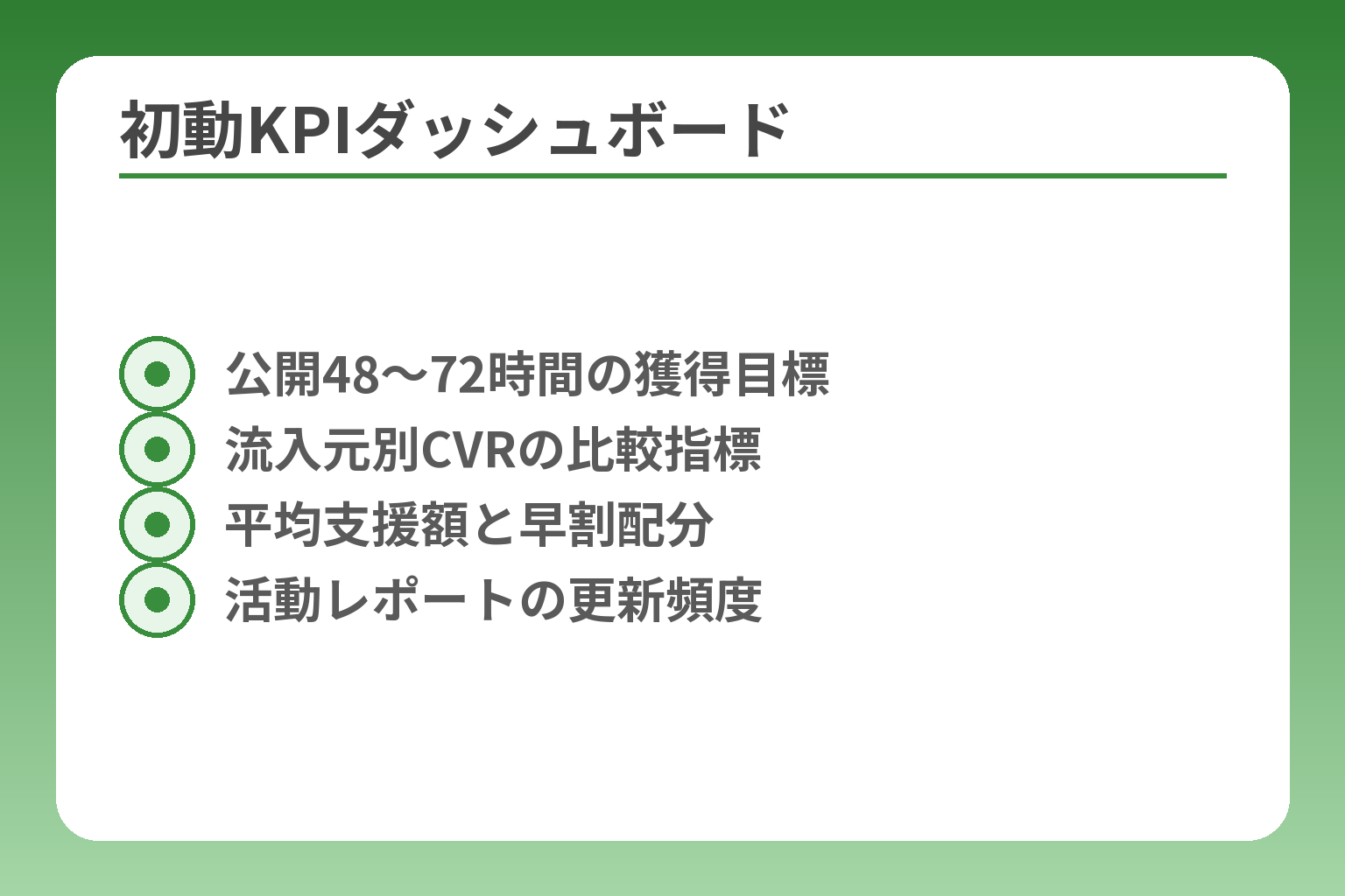 初動KPIダッシュボード