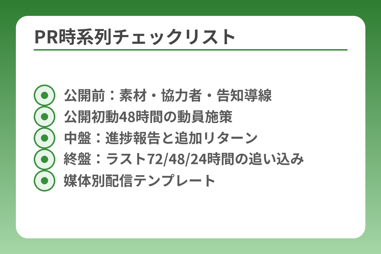 PR時系列チェックリスト