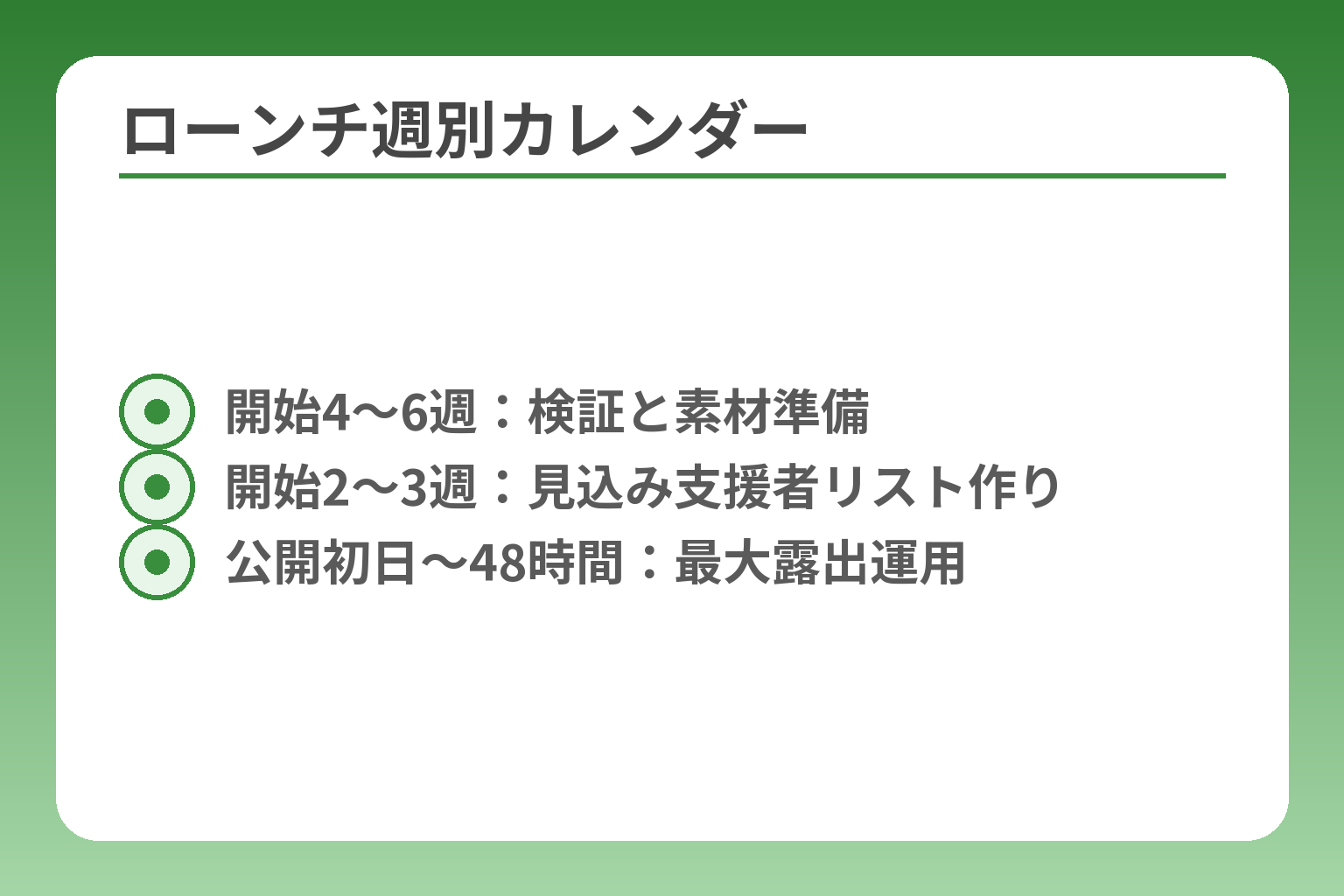 ローンチ週別カレンダー