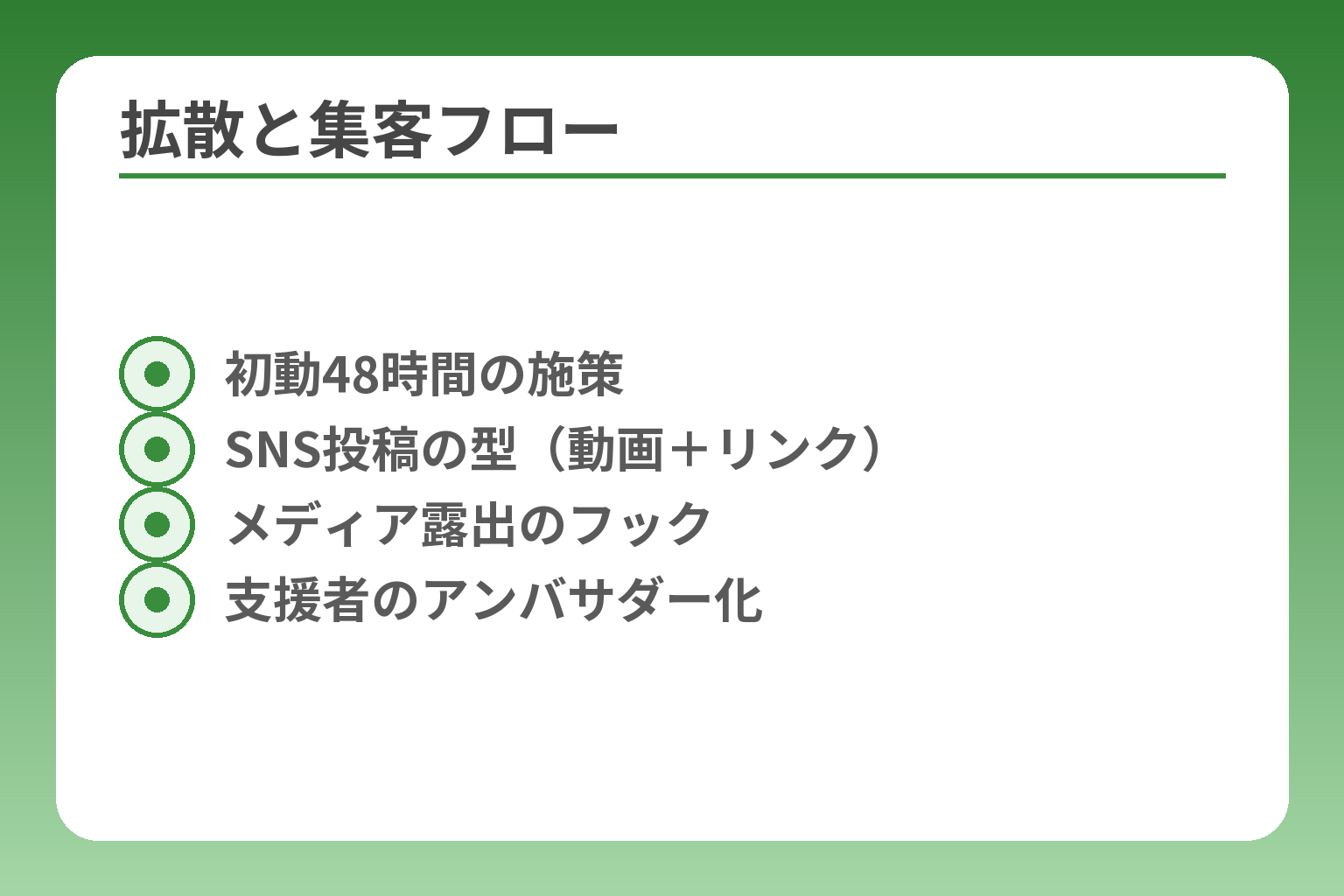 拡散と集客フロー