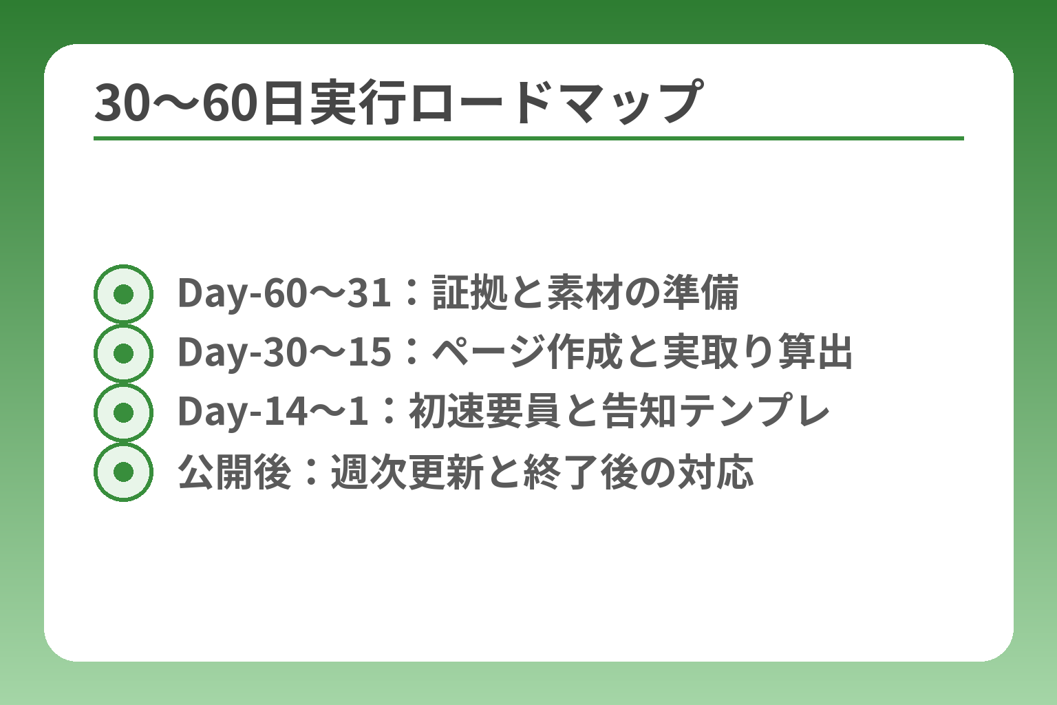 30〜60日実行ロードマップ