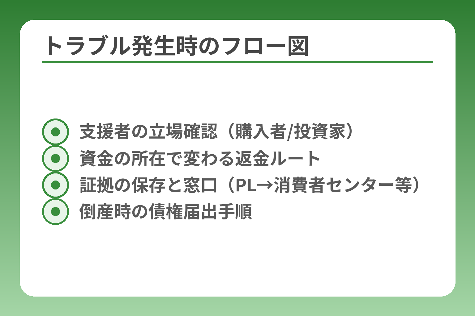 トラブル発生時のフロー図