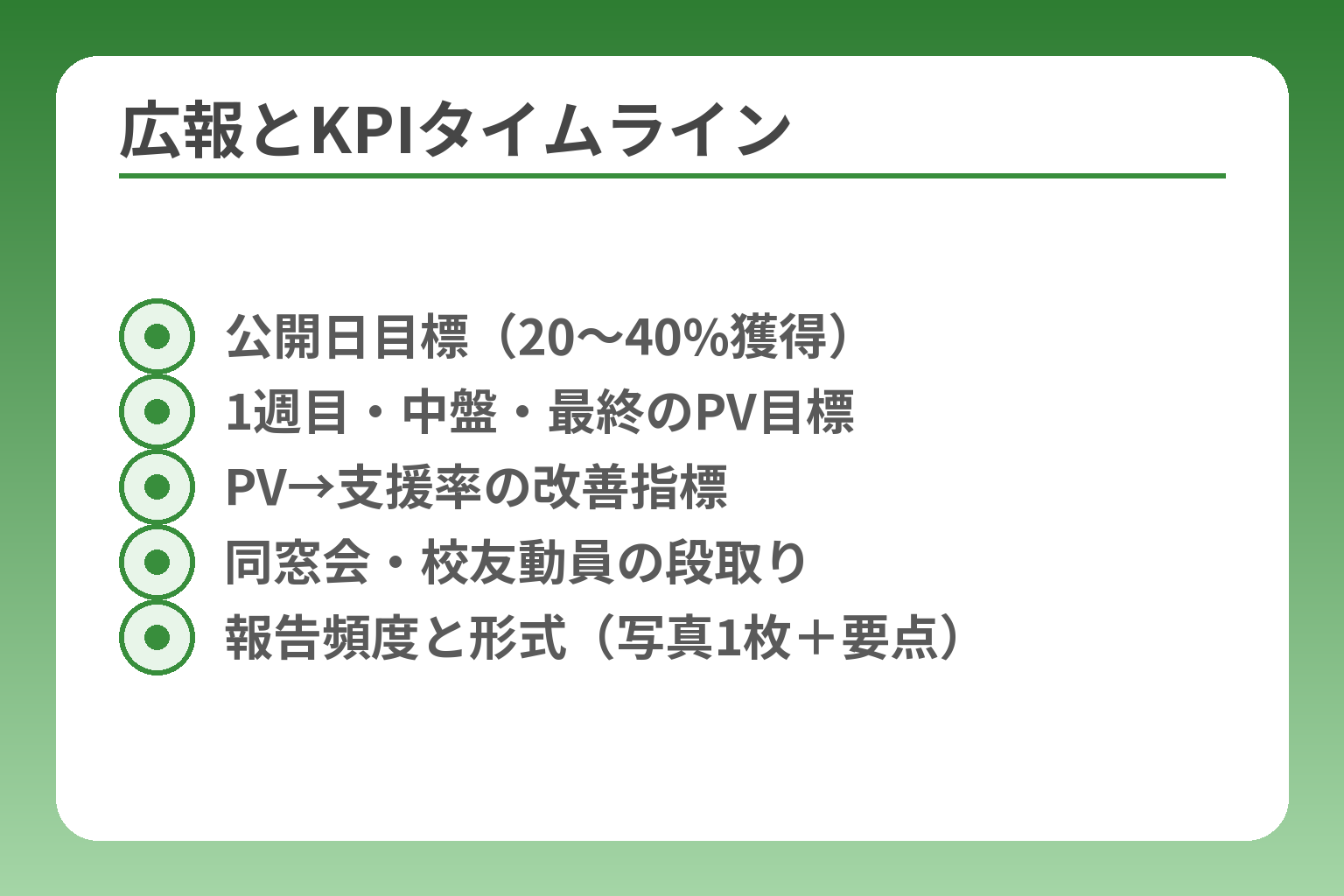 広報とKPIタイムライン