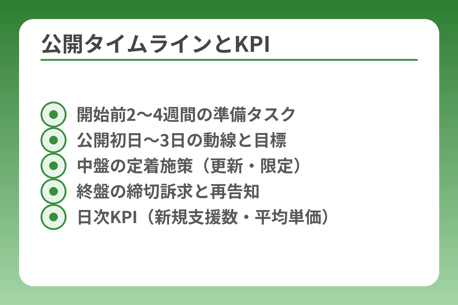 公開タイムラインとKPI